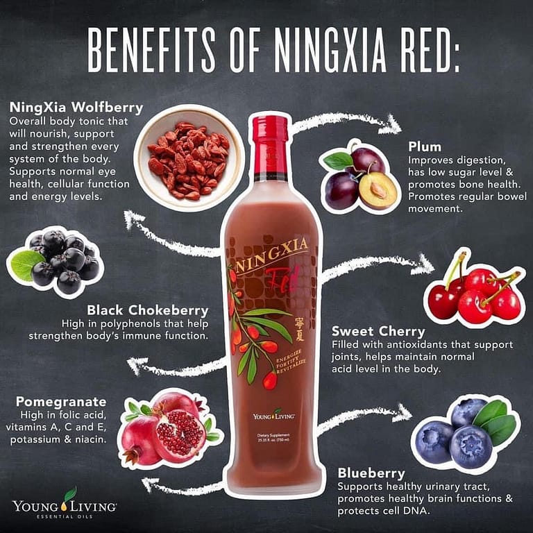 ประโยชน์ของ ningxia red